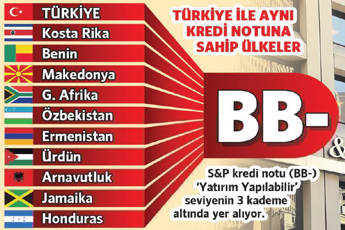 Bu ülkelerle aynı tabloda olmak size ne hissettiriyor?
