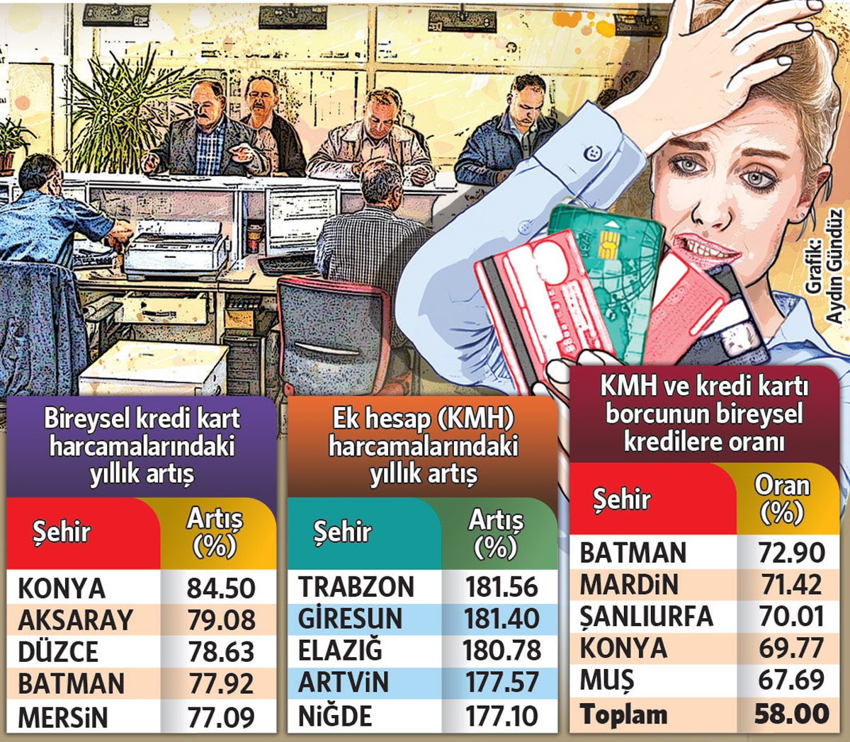 Trabzonlu ek hesaba Konyalı kartlara yüklendi