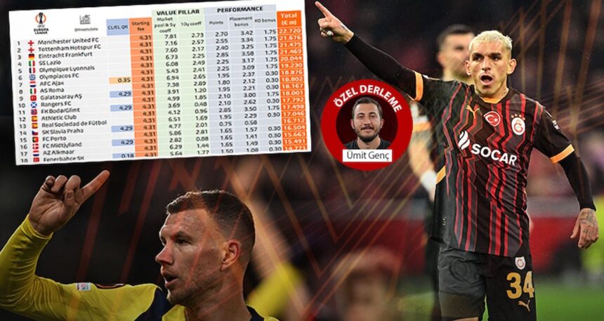 Avrupa Ligi gelirleri belli oldu! Galatasaray ve Fenerbahçe ne kadar kazandı?