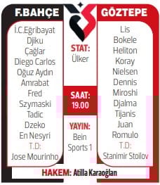 Fenerbahçe, Göztepe virajında! İşte muhtemel 11'ler
