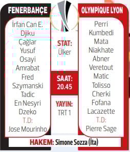 Fenerbahçe'nin konuğu Lyon! İşte muhtemel 11'ler...