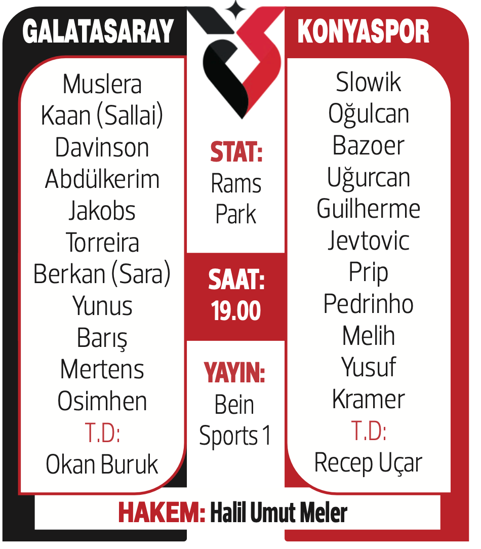 Galatasaray sahasında Konyaspor’u konuk edecek! İşte muhtemel 11’ler