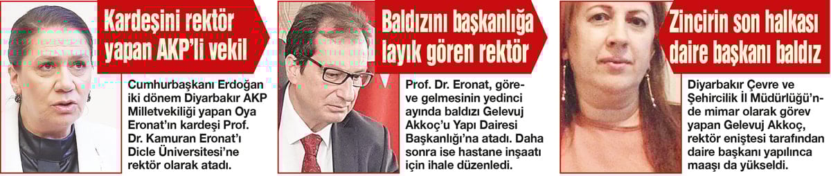 AKP’nin torpil zinciri