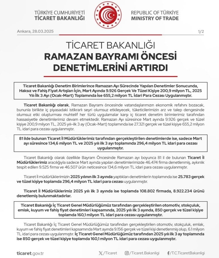 Bakanlıktan denetim: 9 bin 926 kişiye 200,9 milyon TL idari para cezası