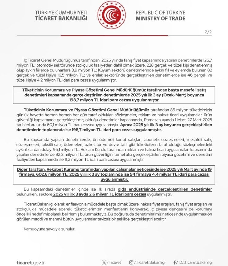 Bakanlıktan denetim: 9 bin 926 kişiye 200,9 milyon TL idari para cezası