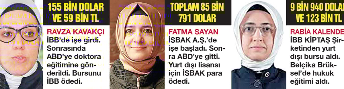 Halkın parasıyla ballı burs