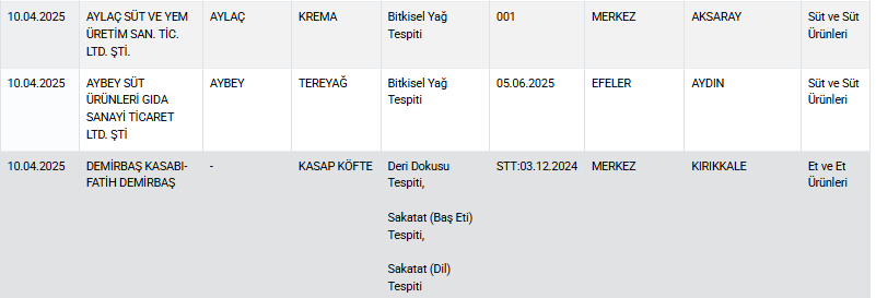 24 gün sonra yeni liste yayınlandı: Hile karıştırmadıkları ürün kalmamış