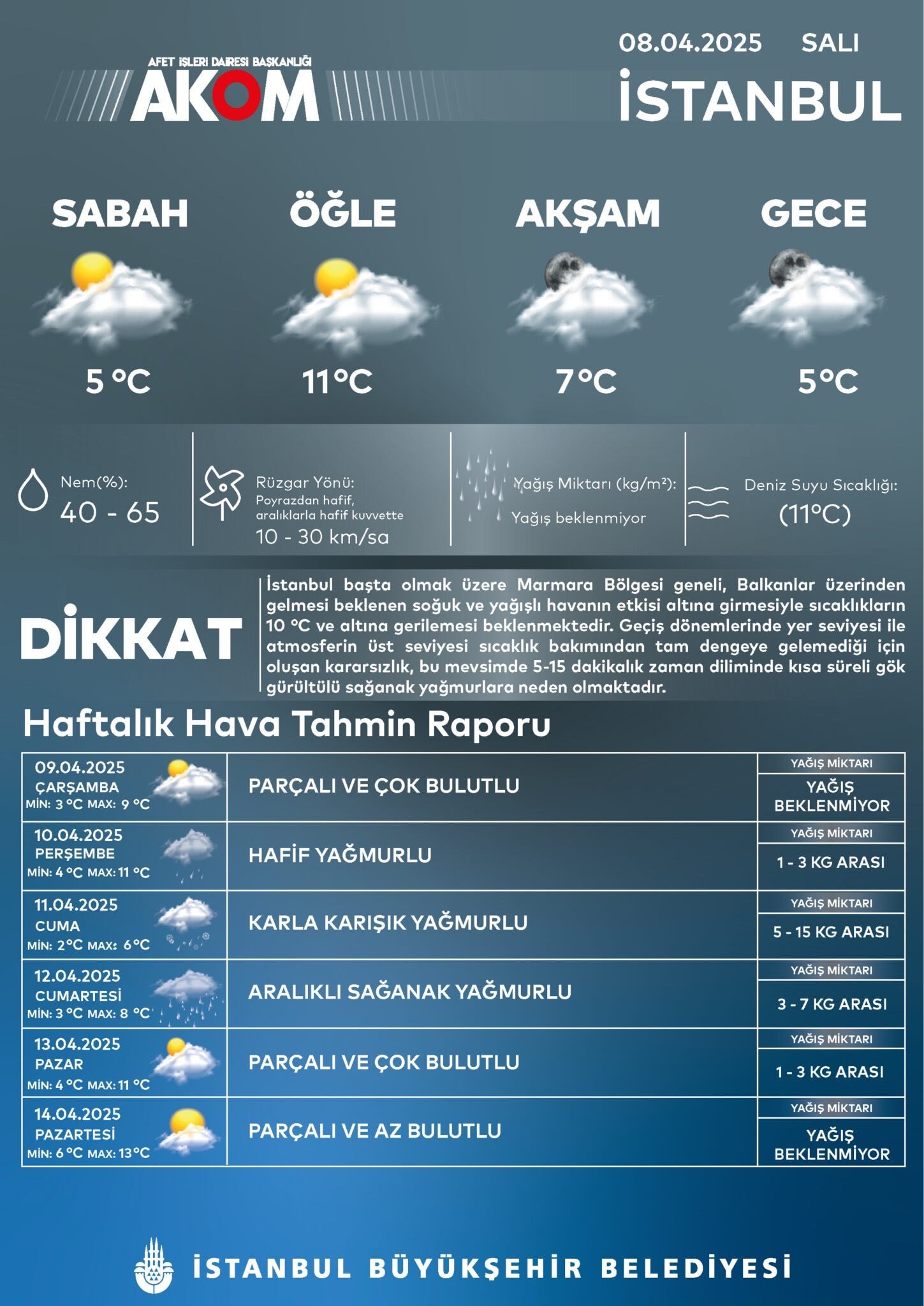 AKOM açıkladı: İstanbul'a ne zaman kar yağacağı belli oldu