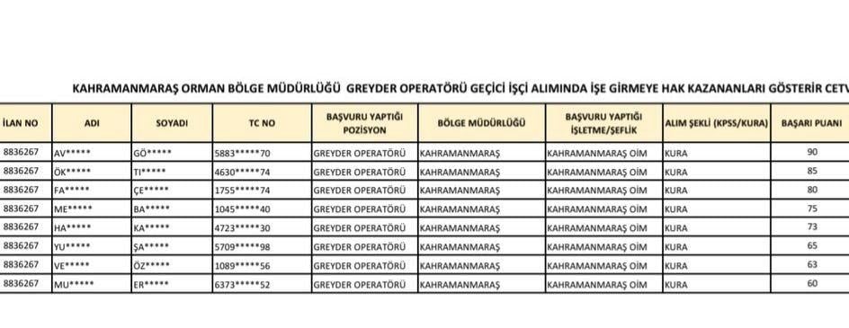AKP'li eski Bakan torpil isteğini kazayla WhatsApp'tan paylaştı! İlk sıradan işe alındığı ortaya çıktı...