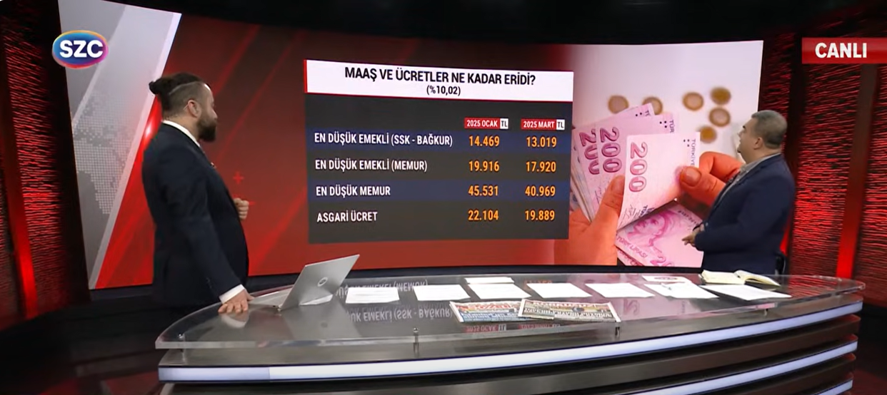 Asgari ücrette ara zam sinyali var mı? Ceplerdeki maaşlar eridi, gözler son üç aya çevrildi