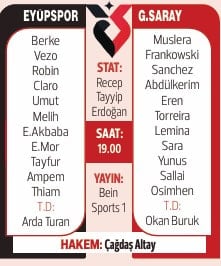 Aslan, Eyüp'ten rövanş istiyor! Muhtemel 11'ler