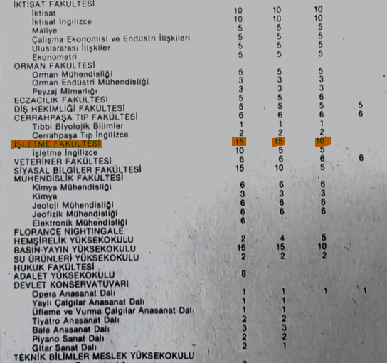 Ekrem İmamoğlu'nun İstanbul Üniversitesi'ne girmek için başvurduğu 1990 tarihli gazete ilanı ortaya çıktı!