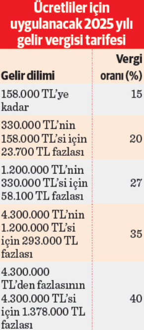 Milyonlarca çalışan ay ay düşen maaş almak zorunda kalacak