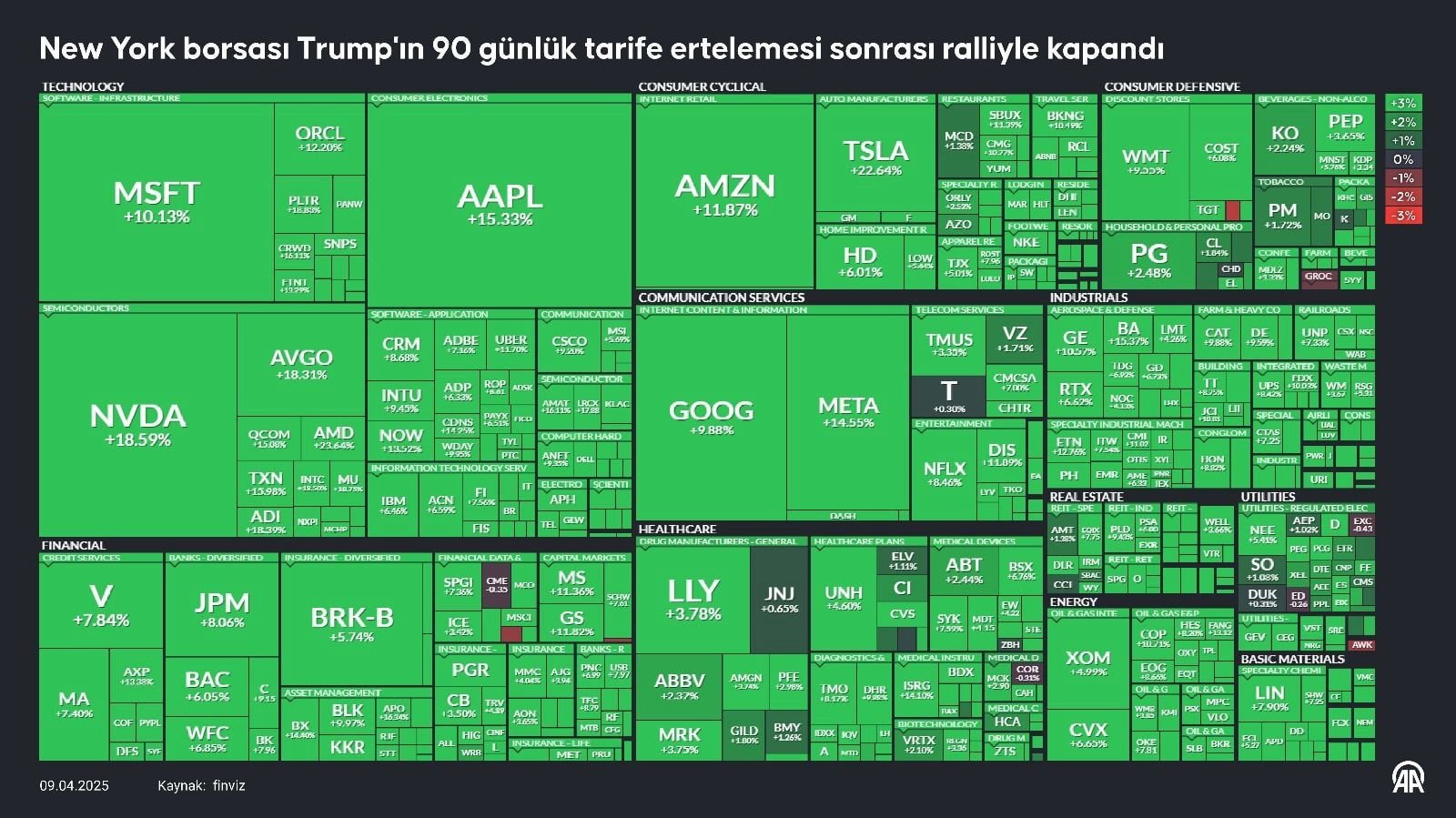 New York borsasında Trump rallisi