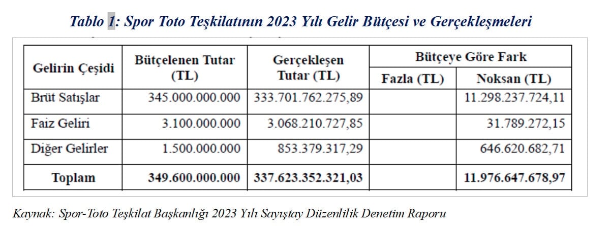 Ozan Bingöl: Böyle özelleştirme de böyle vergileme de olmaz olsun!