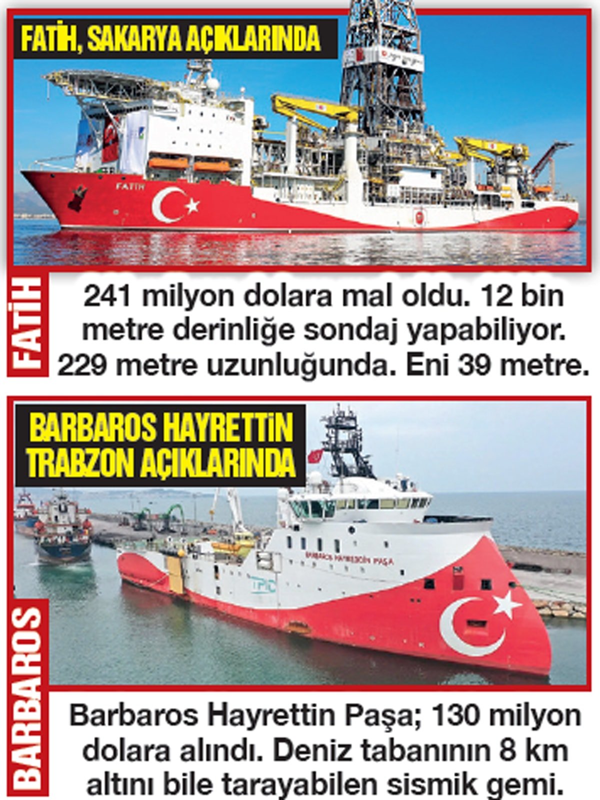 572 yıllık petrolü kaçırıyoruz