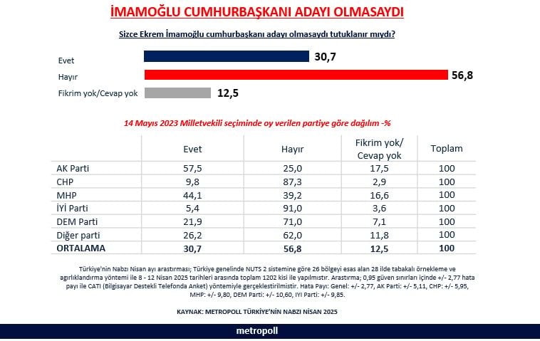AKP 'İmamoğlu' konusunda toplumu ikna edemedi!
