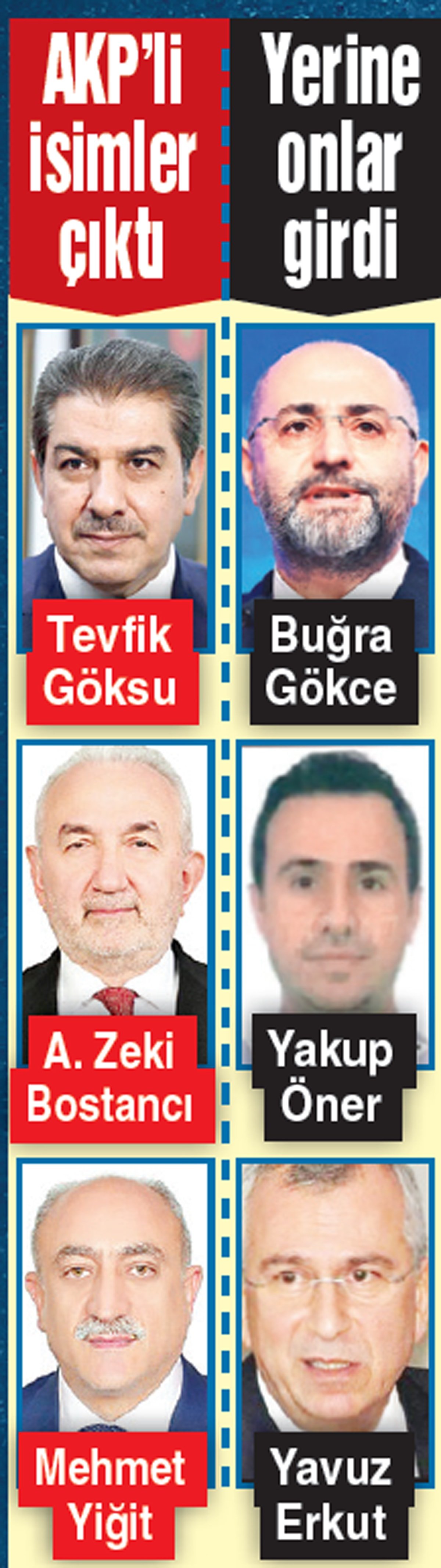AKP’lileri çıkarıp suçu Gökce’ye attı: Serbest