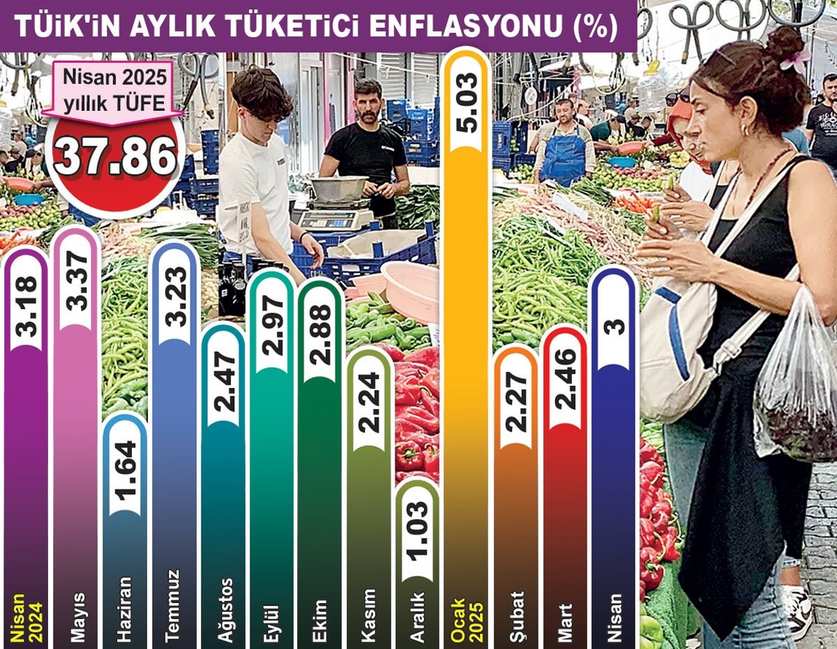 Bir darbe de enflasyon vurdu