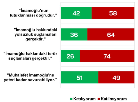 CHP Yozgat'ı anketle ölçtü: Kentte Cumhur 15 puan eridi!