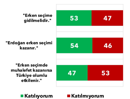 CHP Yozgat'ı anketle ölçtü: Kentte Cumhur 15 puan eridi!