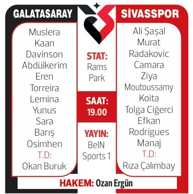 Galatasaray 8 puan farka kilitlendi! İşte beklenen 11'ler...