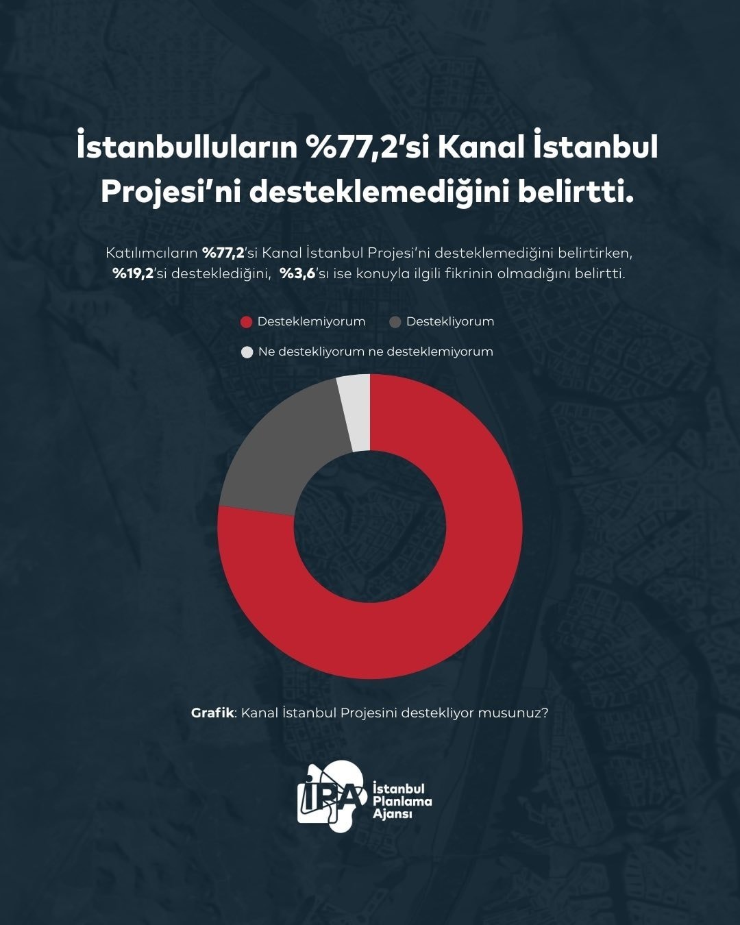 İstanbullu istemiyor, AKP direniyor!