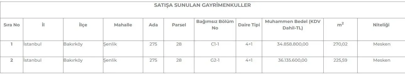 Kadir Topbaş'ın FETÖ'cü damadının yüz milyonlarca liralık daireleri satışa çıkarıldı