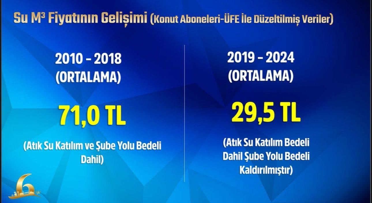 Mansur Yavaş Erdoğan'ın 'su fiyatları 10 kat arttı' iddiasına verilerle yanıt verdi