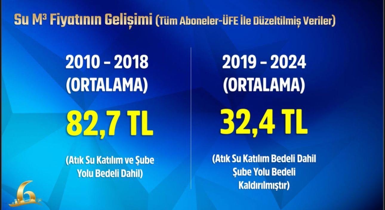 Mansur Yavaş Erdoğan'ın 'su fiyatları 10 kat arttı' iddiasına verilerle yanıt verdi