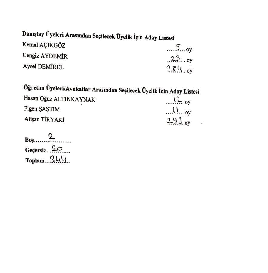Meclis HSK'da görev yapacak 5 üyeyi seçti