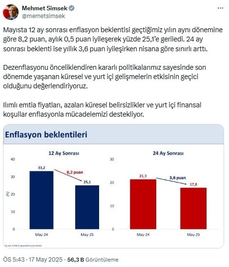 Mehmet Şimşek enflasyon beklentisini açıkladı