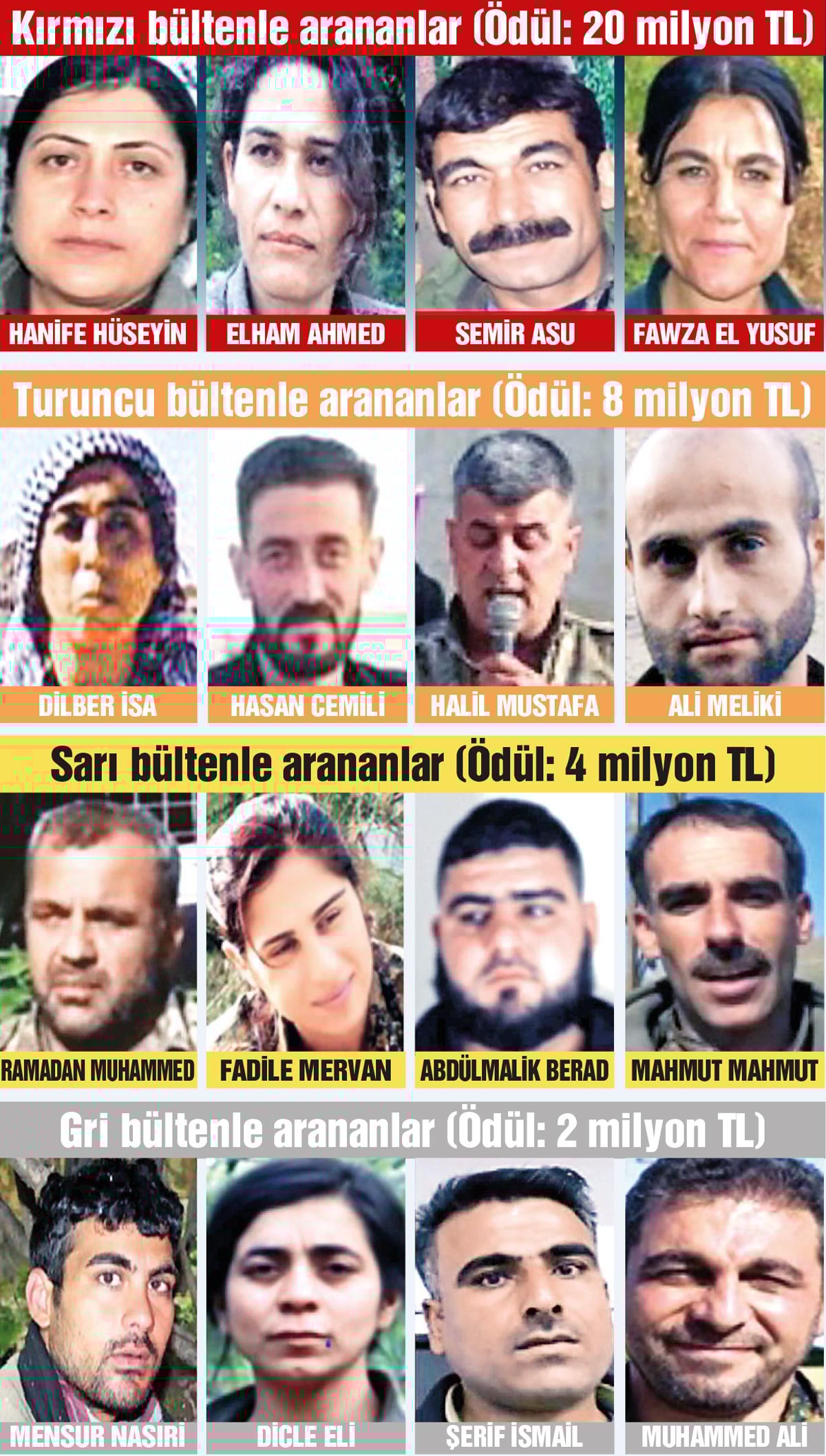 Suriye’de cirit atan hainler ne olacak?