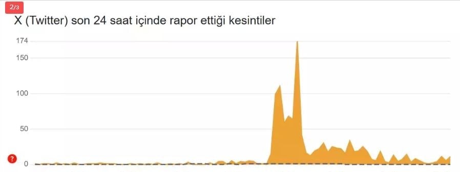 Twitter'da (X) mesajlar açılmıyor! 23 Mayıs X çöktü mü?