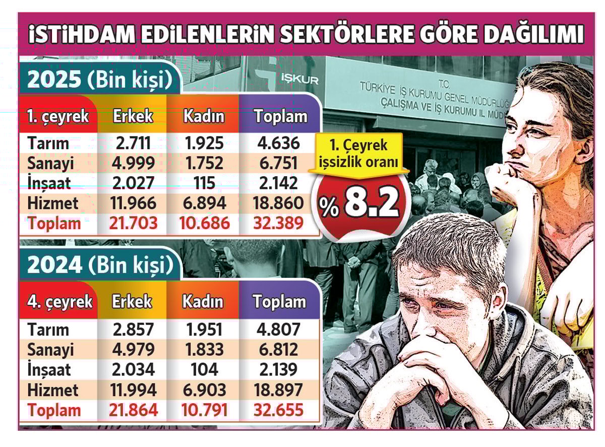 Umutlar tükeniyor