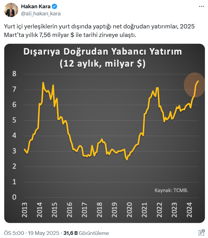Ünlü ekonomist paylaştı: Türklerin yurt dışına yatırımı tarihi zirvede