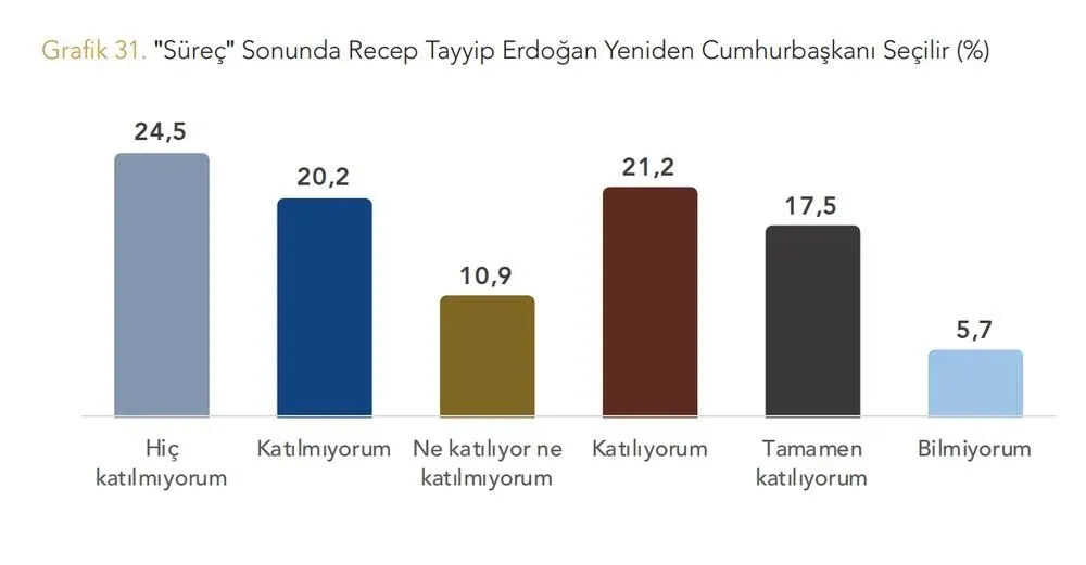 Yeni anketten çarpıcı sonuçlar: PKK’nın feshi Erdoğan'a oy getirdi mi?