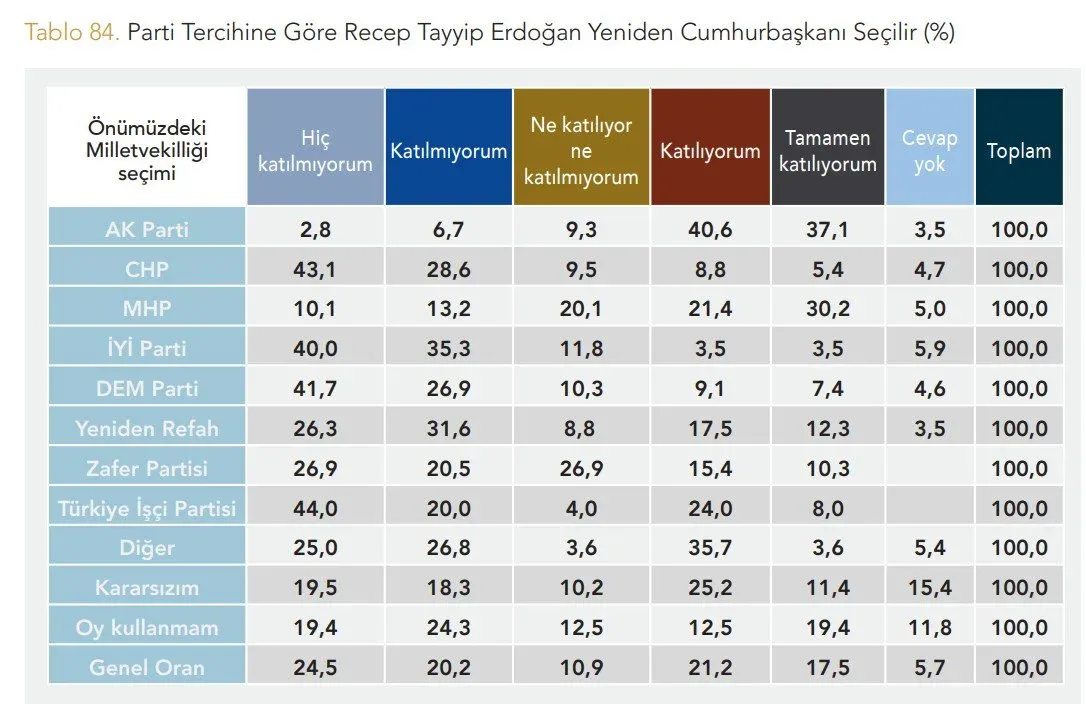 Yeni anketten çarpıcı sonuçlar: PKK’nın feshi Erdoğan'a oy getirdi mi?