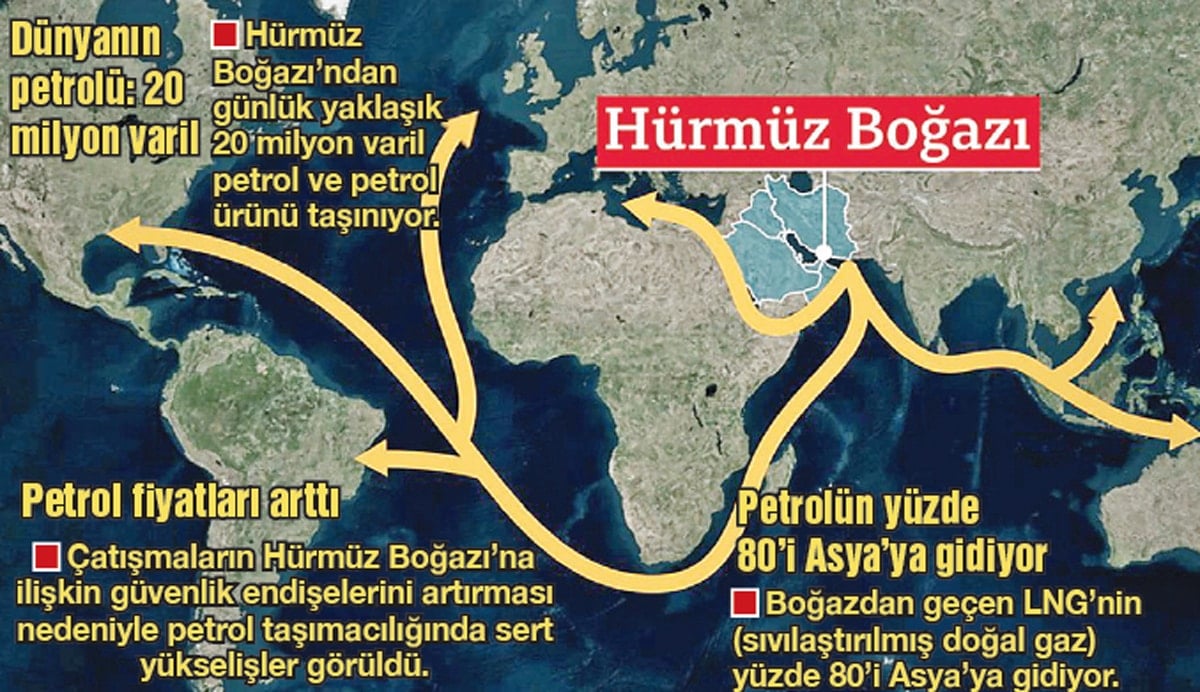 Amerika’nın asıl hedefi Tahran değil BRICS-Çin