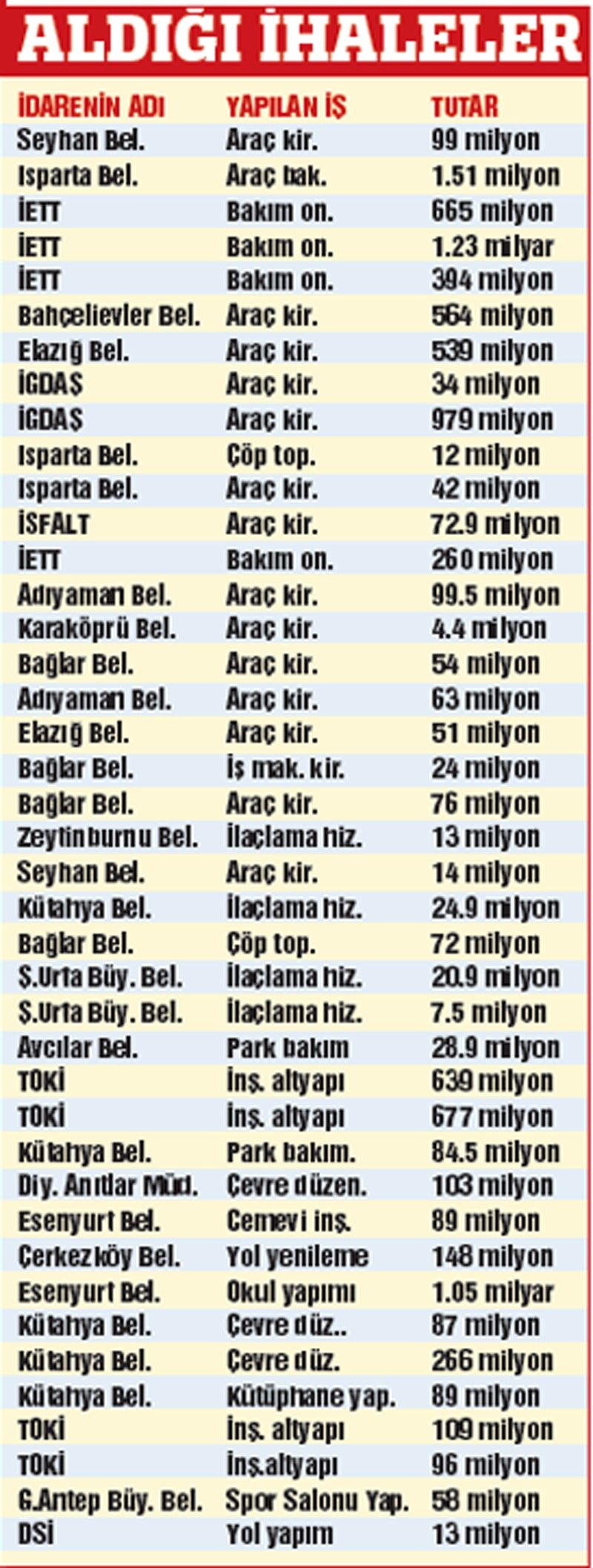 Audi A8 hediye aldı soran yok, Megane’a bir kez bindi tutuklu