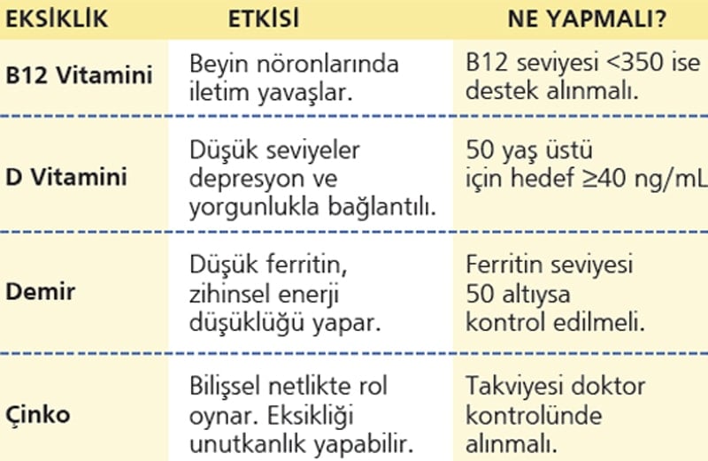 Beyin sisi, alzheimer değildir!
