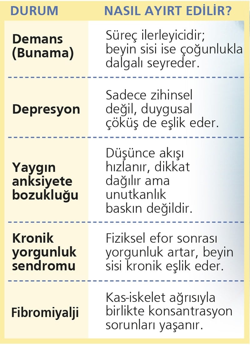 Beyin sisiyle başa çıkmanın yolları