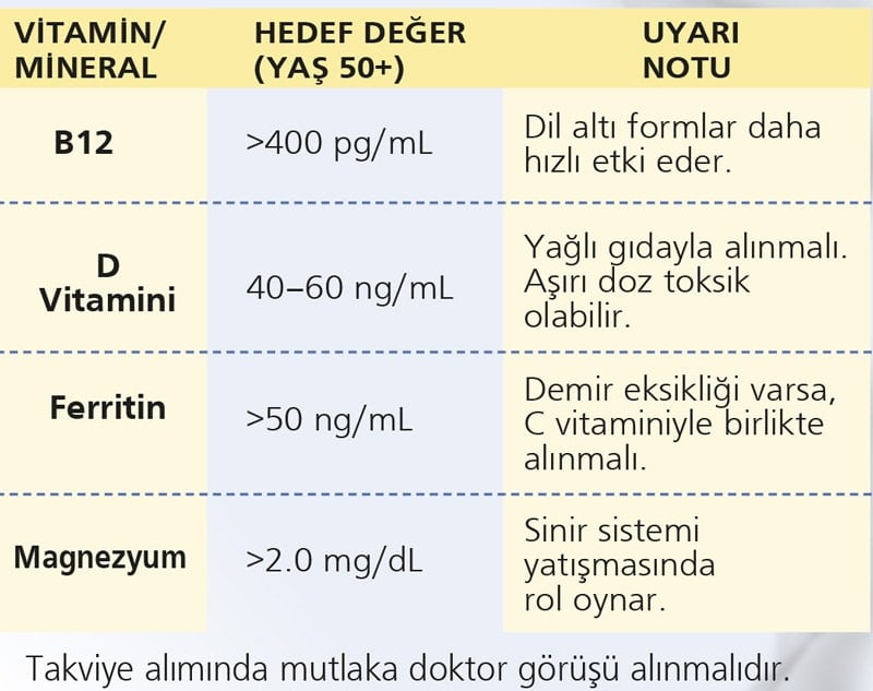 Beyin sisiyle başa çıkmanın yolları