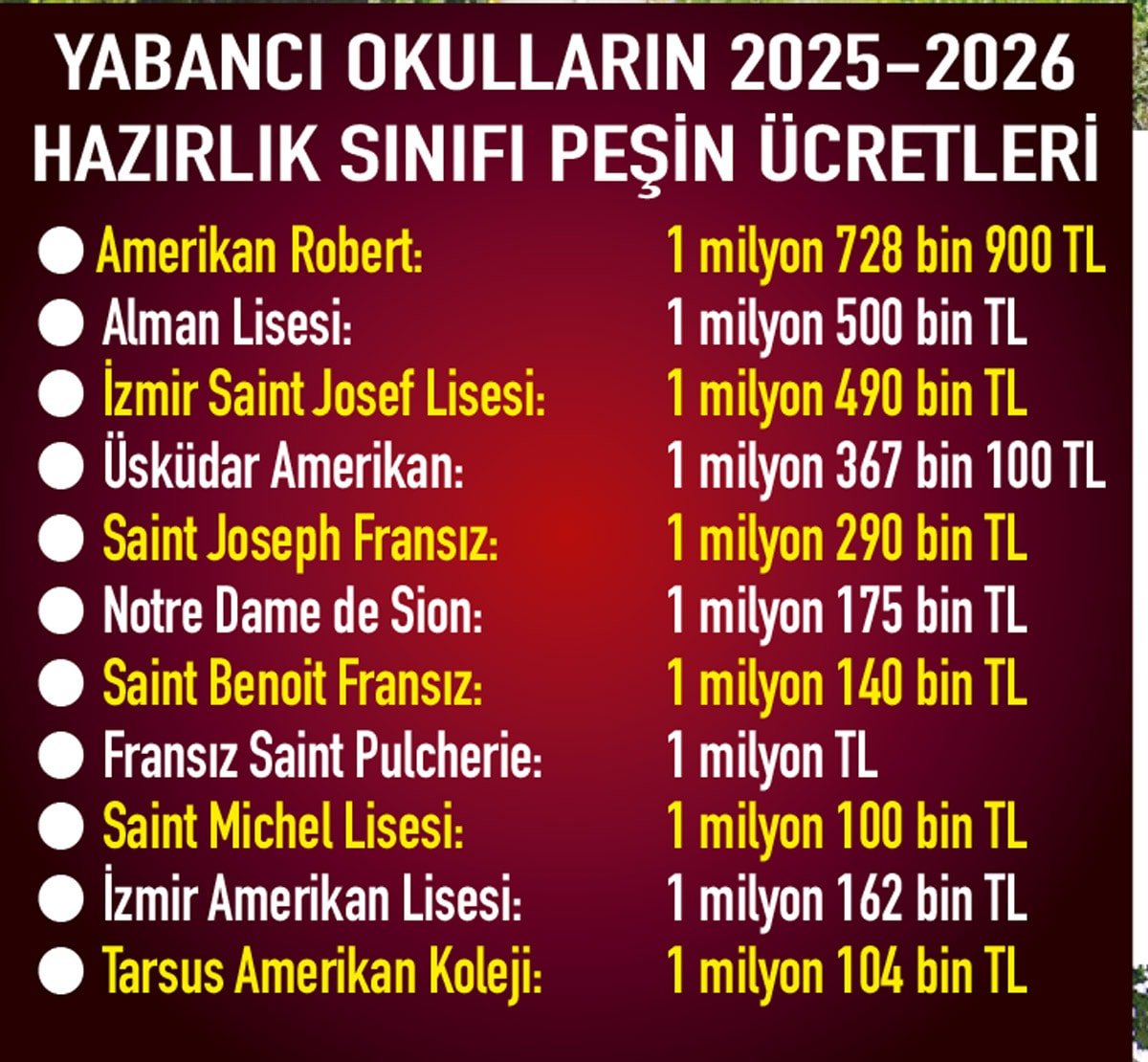 Daire parasına diploma!