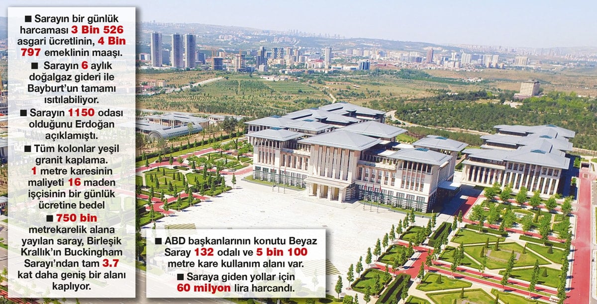 Danıştay noktayı koydu Saray tescilli kaçak
