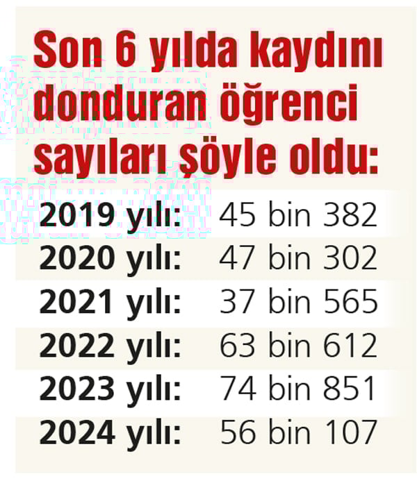 Eğitim de krizde