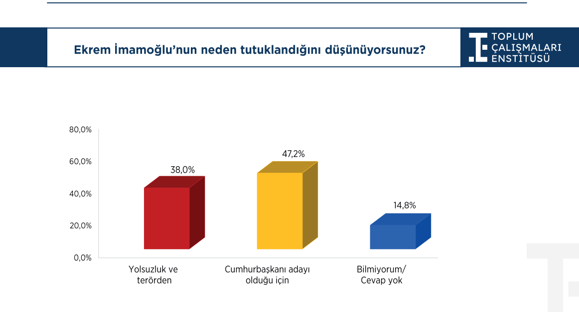 Erdoğan'ın ömür boyu cumhurbaşkanlığına yüzde 70 karşı