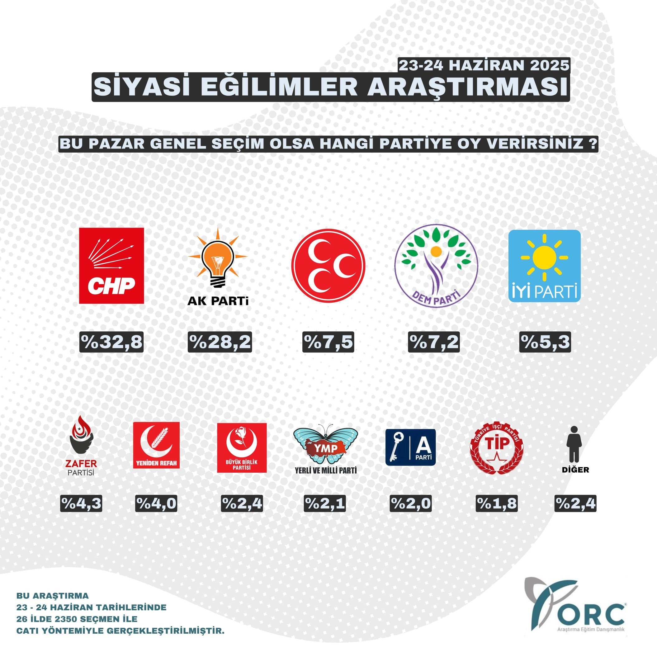 Haziran ayının son anketinde AKP'ye kötü haber