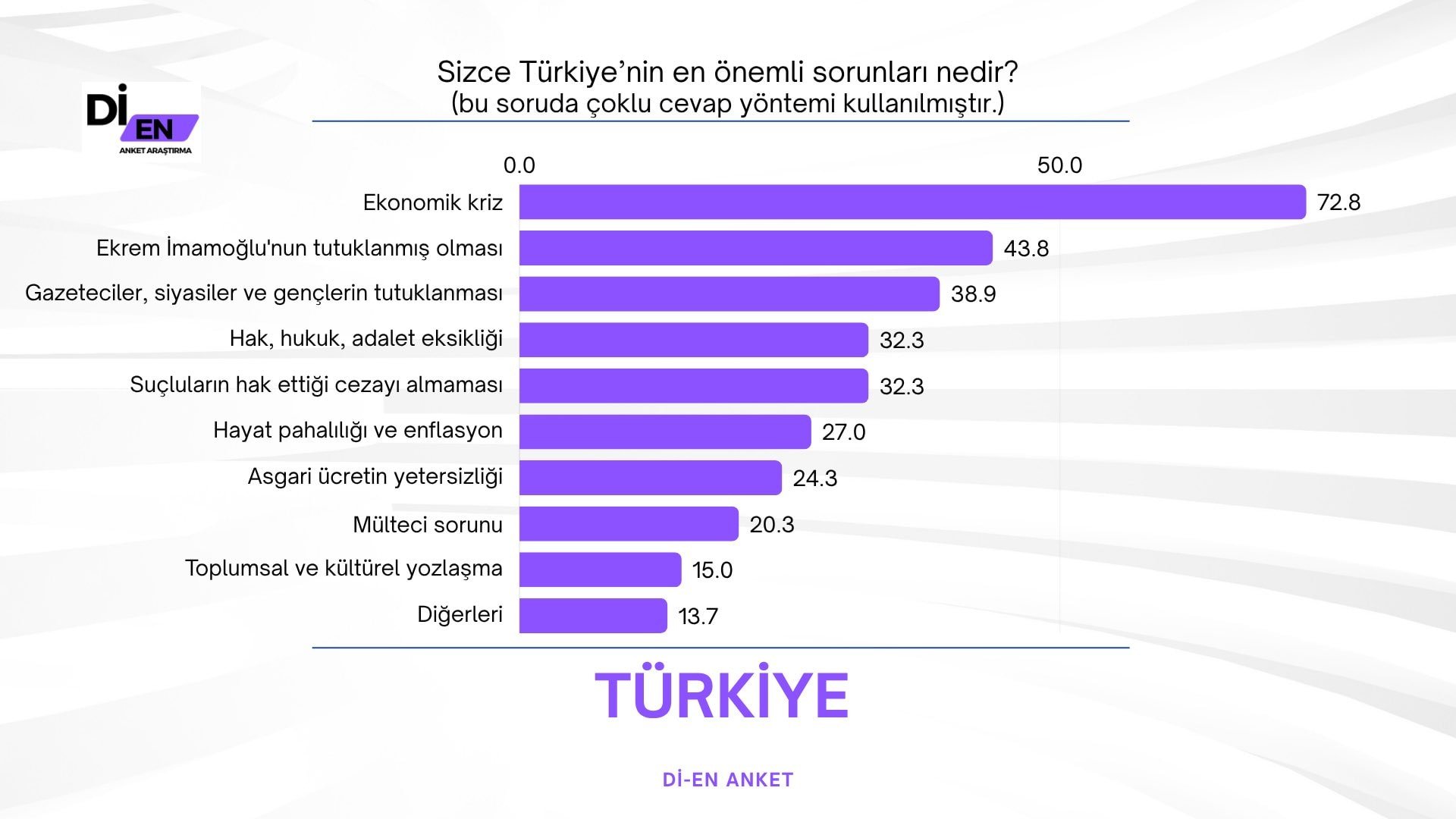 İmamoğlu'nun faturası AKP'ye pahalıya patladı: Hayat pahalılığını bile geride bıraktı