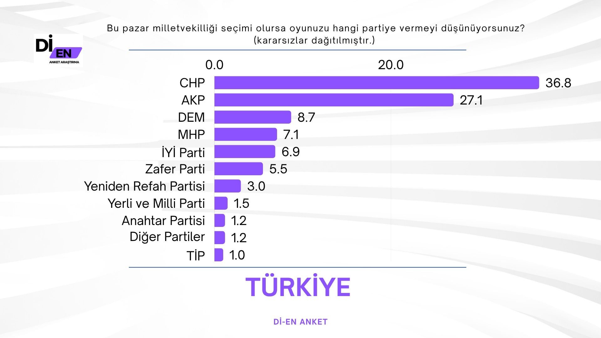 İmamoğlu'nun faturası AKP'ye pahalıya patladı: Hayat pahalılığını bile geride bıraktı